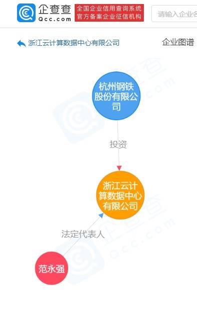 杭鋼股份戰略轉型新篇章 投資10億成立浙江云計算數據中心，加碼數字技術開發