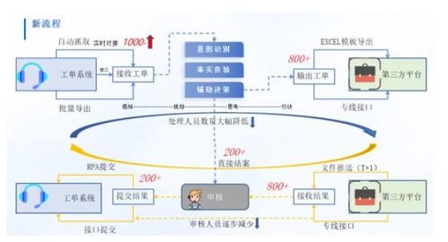 潤和軟件攜豐富金融行業實踐成果亮相2025世界人工智能大會，引領人工智能基礎軟件開發新浪潮