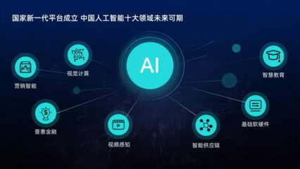 套用這3種樣式，你也能輕松做出高大上的PPT排版！——聚焦人工智能基礎軟件開發